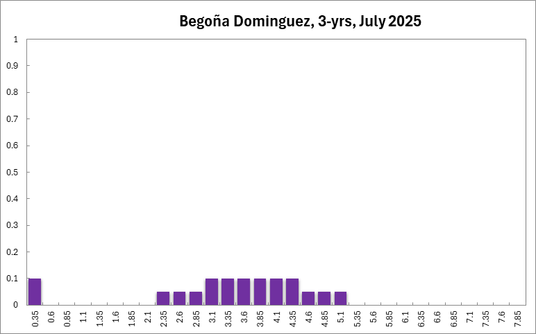 Begoña Dominguez