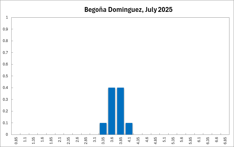 Begoña Dominguez
