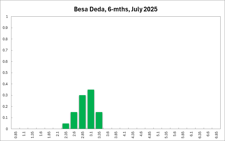 Besa Deda