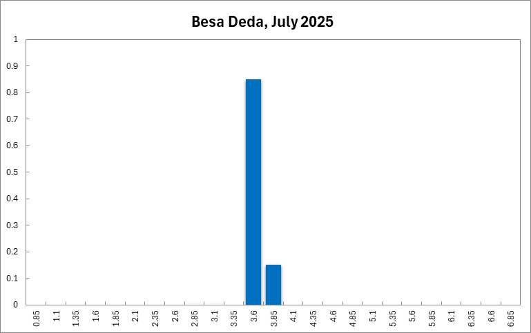 Besa Deda