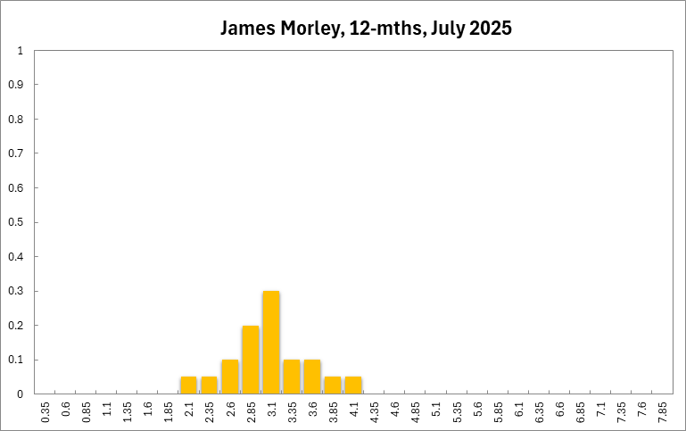 James Morley