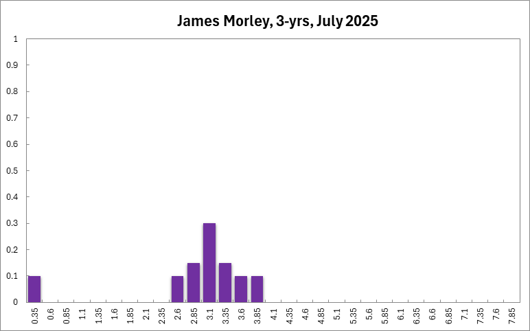 James Morley