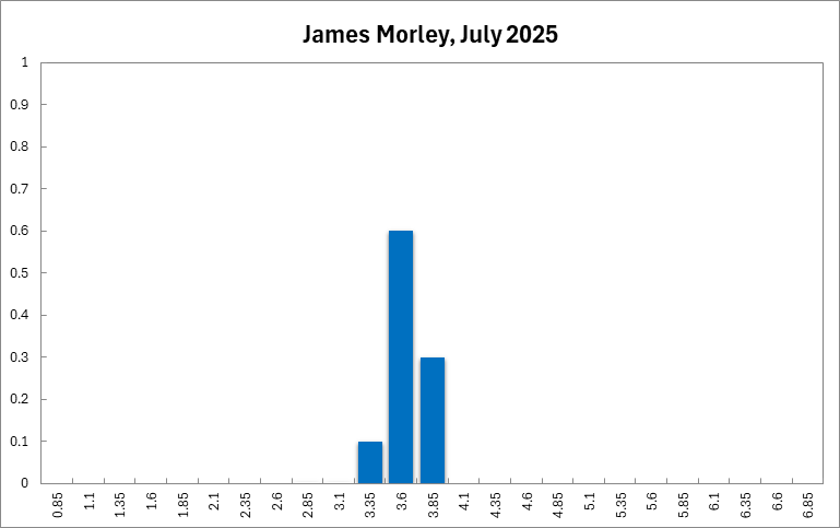 James Morley
