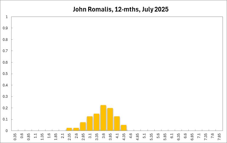 John Romalis