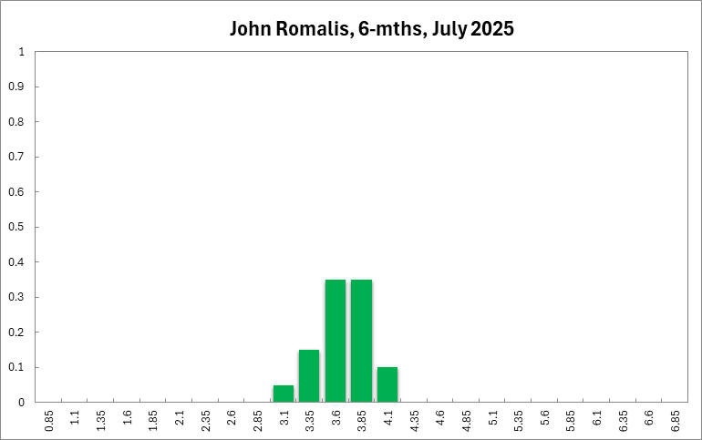 John Romalis