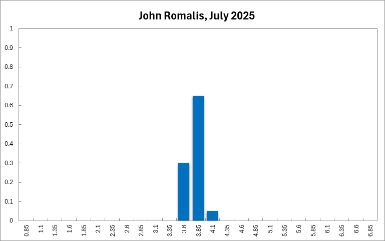 John Romalis
