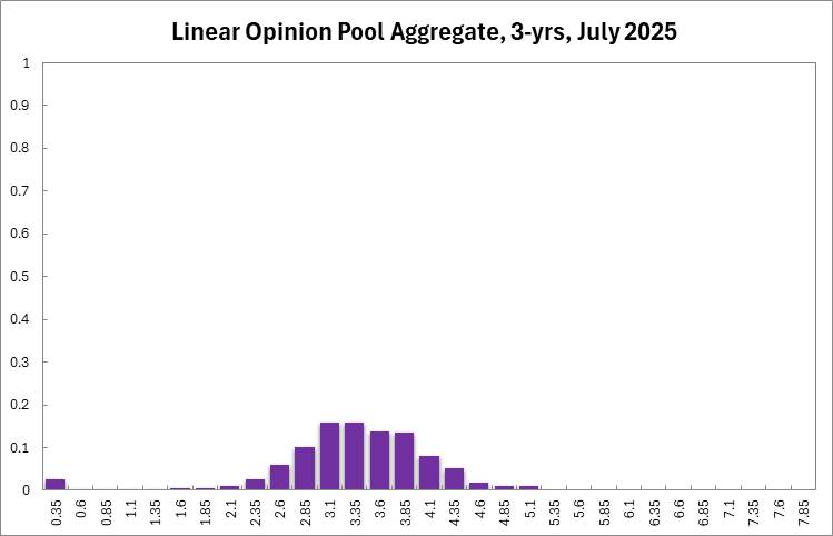Aggregate