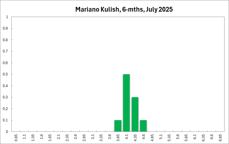 Mariano Kulish