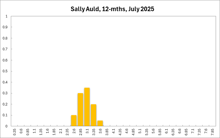 Sally Auld
