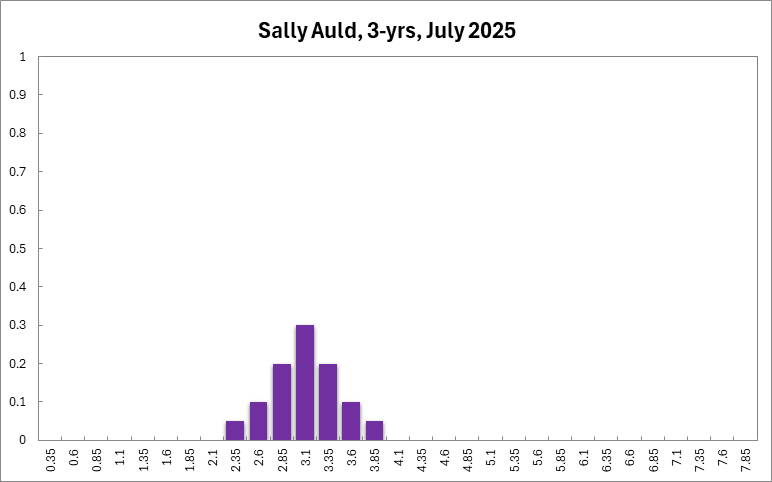 Sally Auld