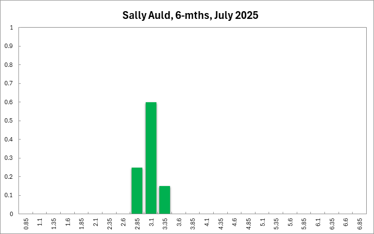 Sally Auld