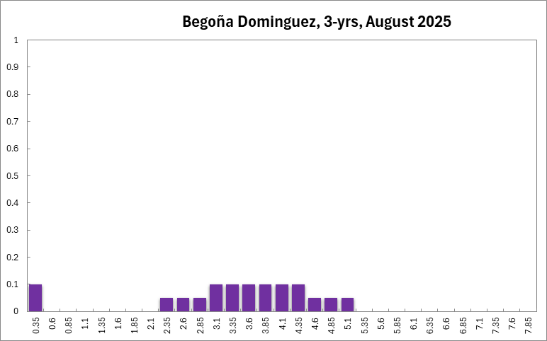 Begoña Dominguez