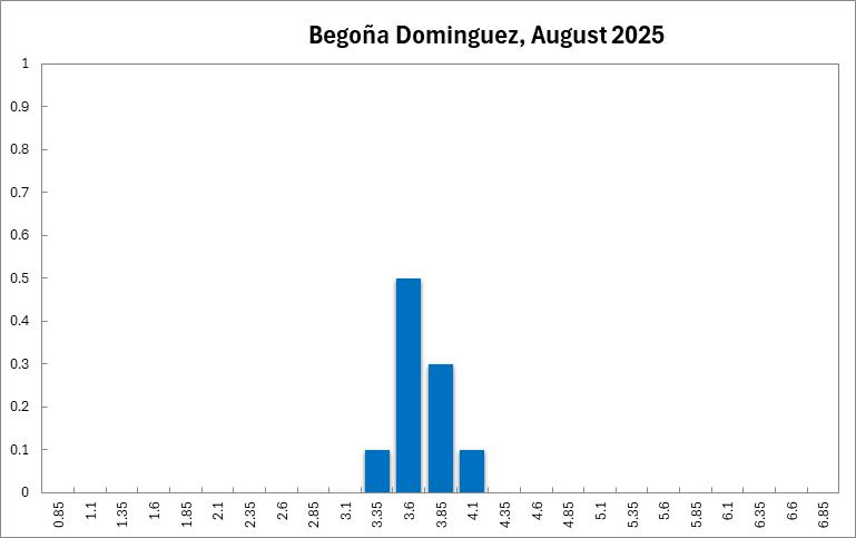 Begoña Dominguez