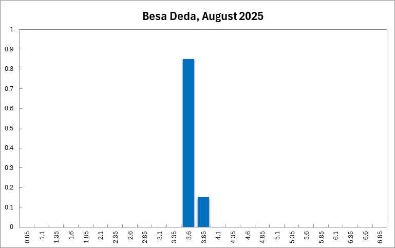Besa Deda