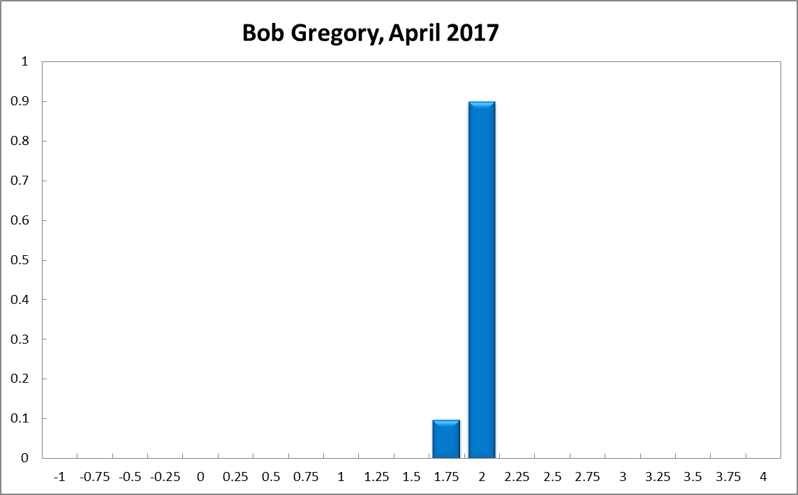Bob Gregory