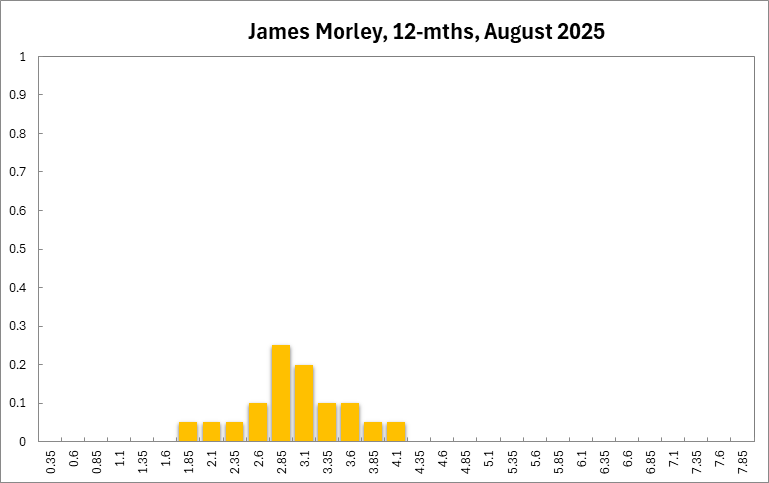 James Morley
