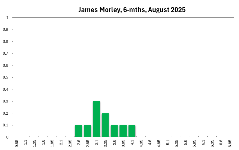 James Morley