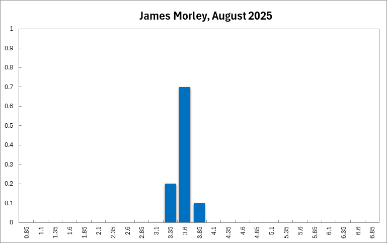 James Morley