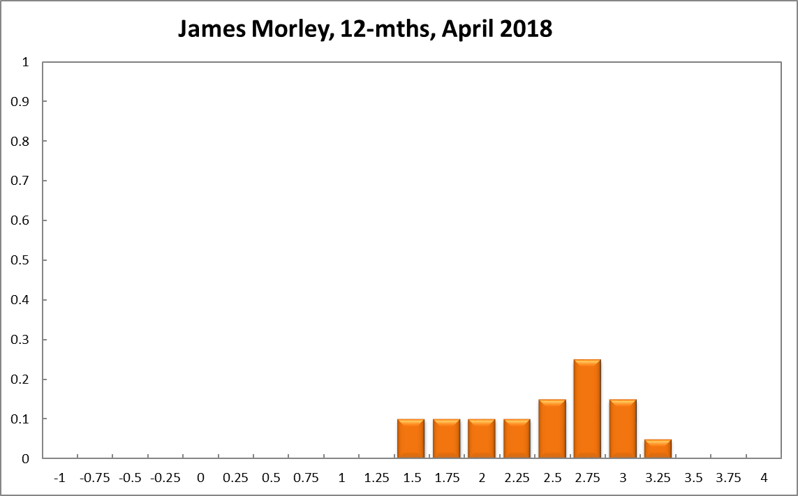 James Morley