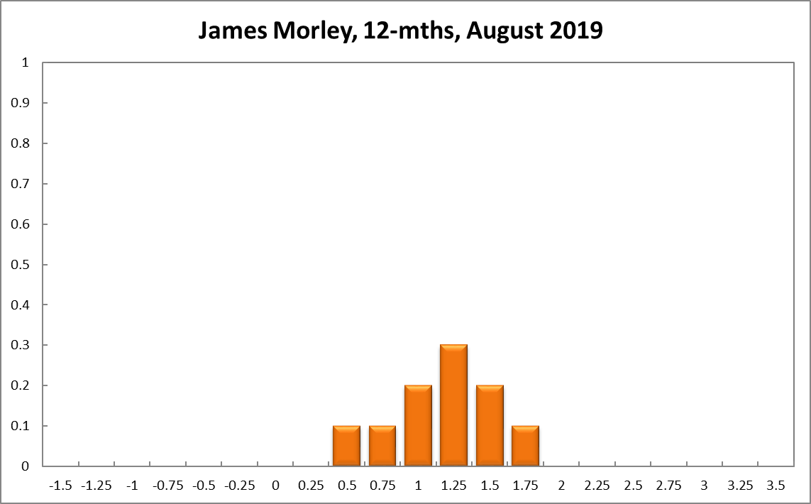 James Morley