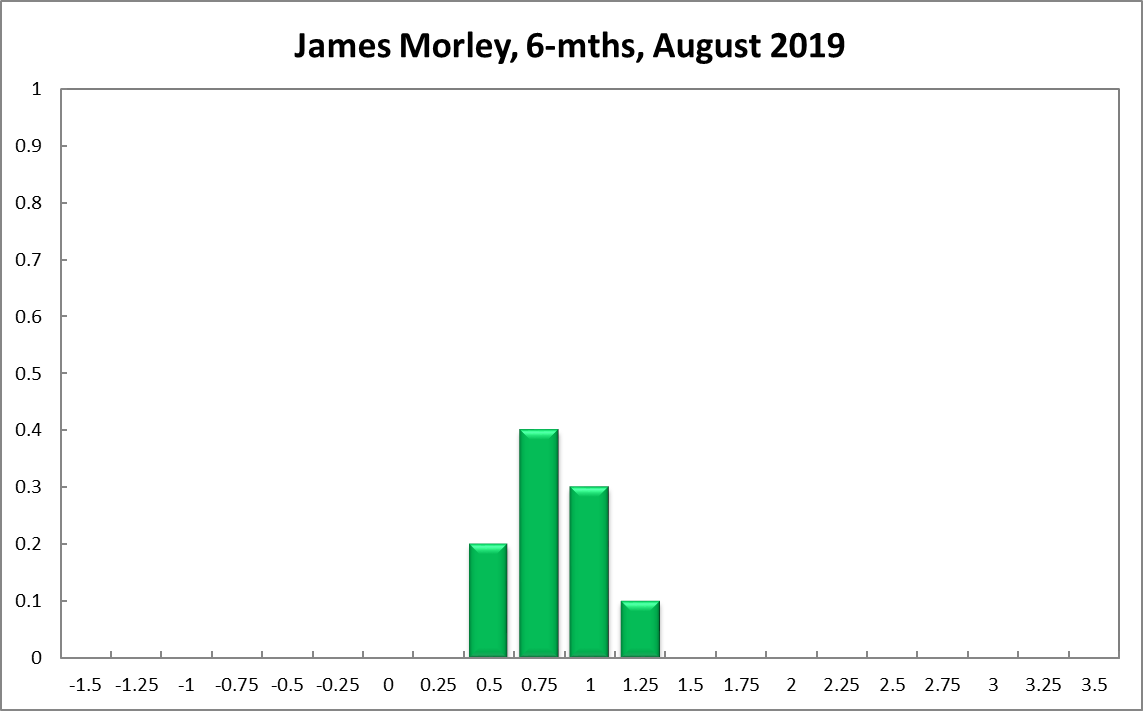 James Morley