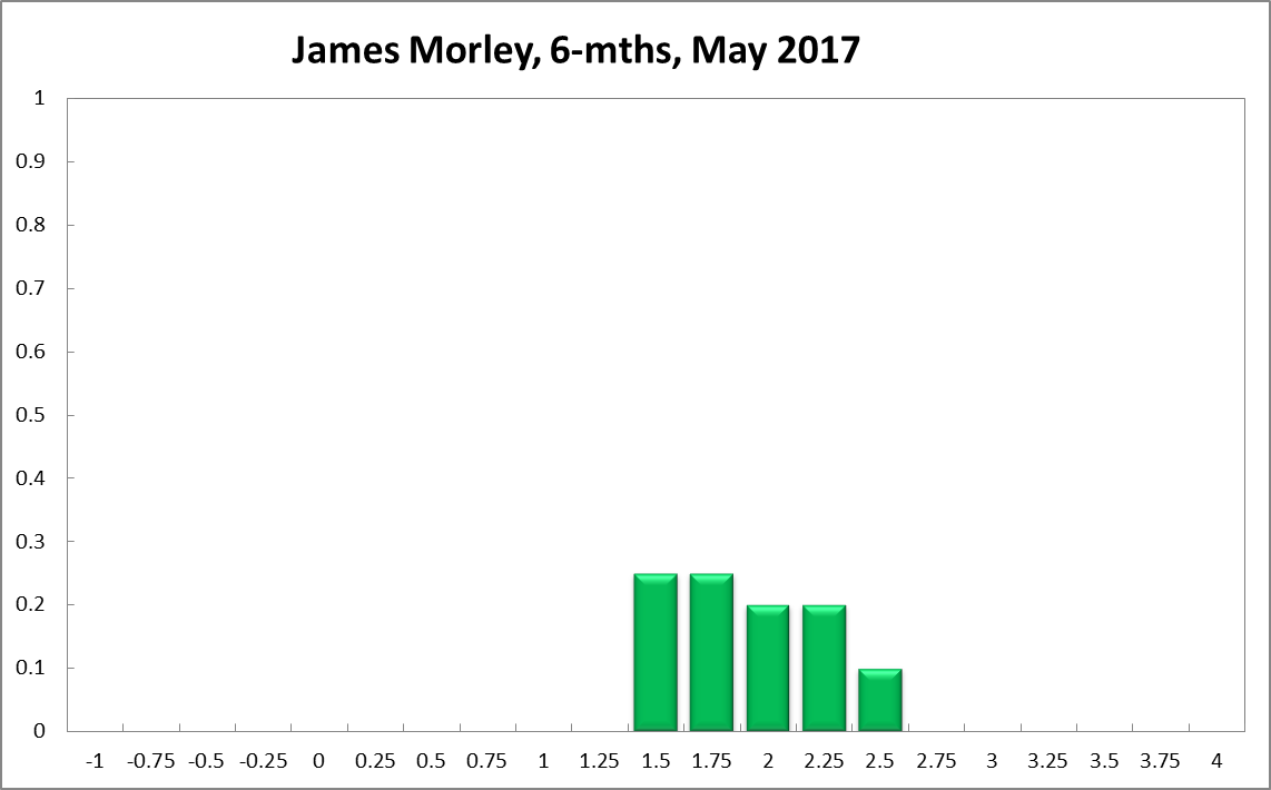 James Morley