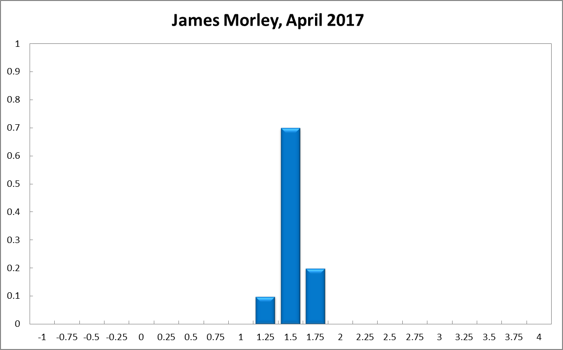 James Morley