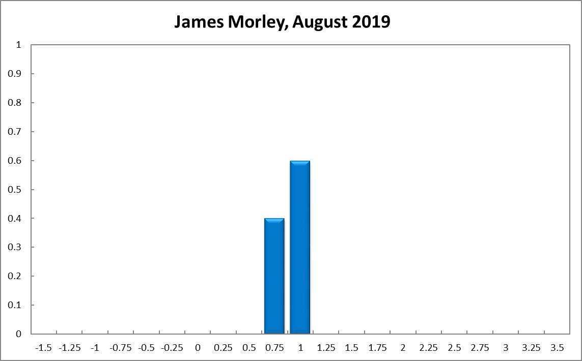 James Morley