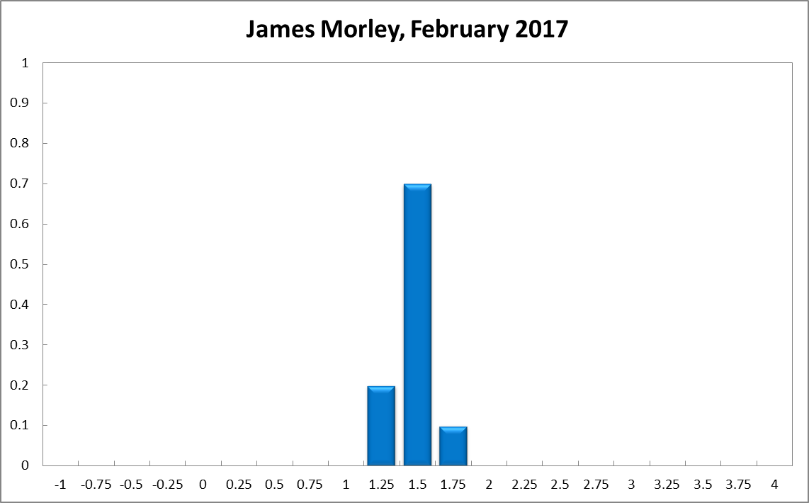 James Morley