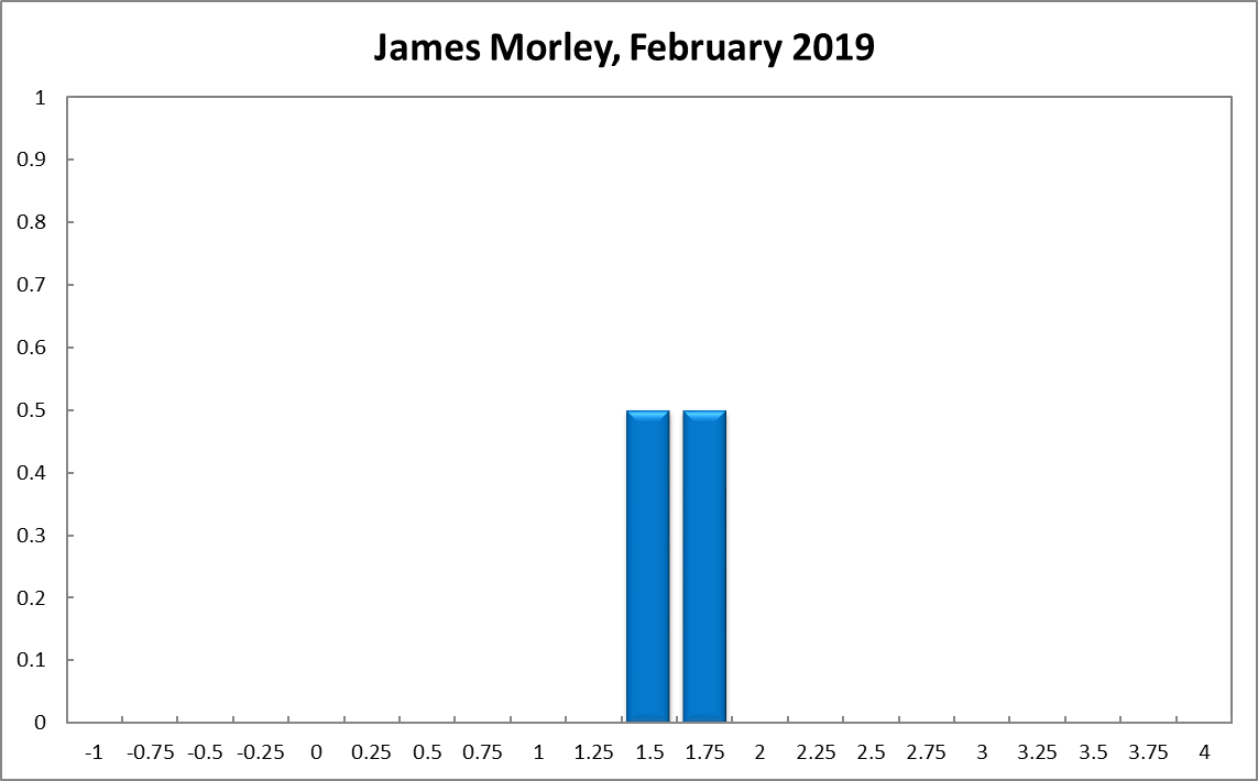 James Morley