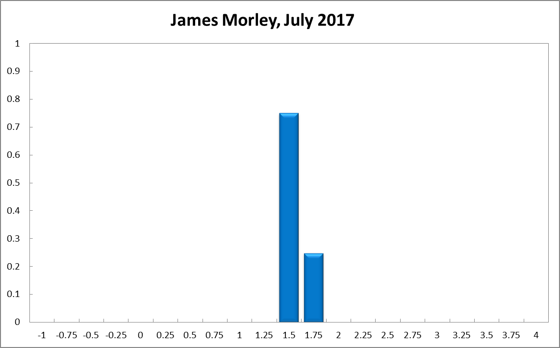 James Morley