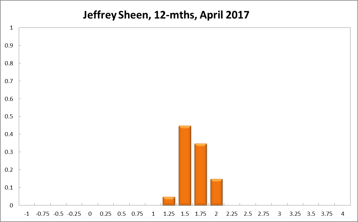 Jeffrey Sheen