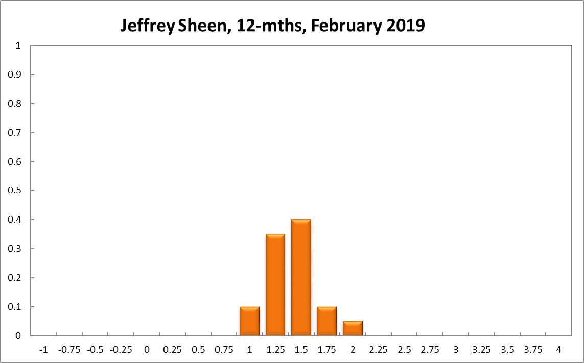 Jeffrey Sheen