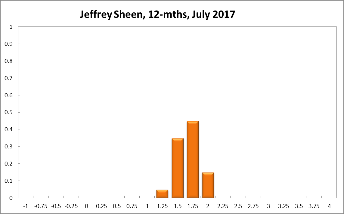 Jeffrey Sheen