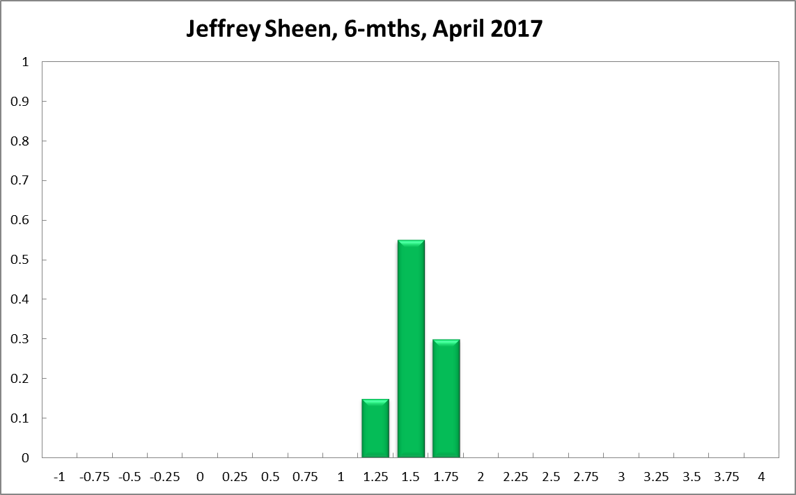 Jeffrey Sheen