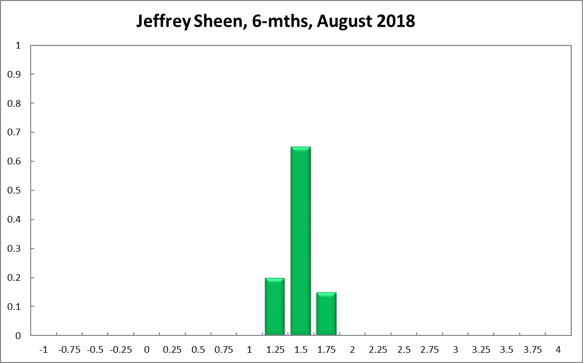 Jeffrey Sheen