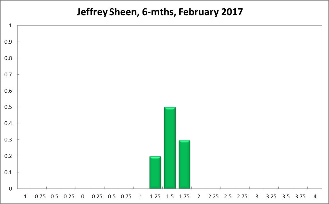 Jeffrey Sheen