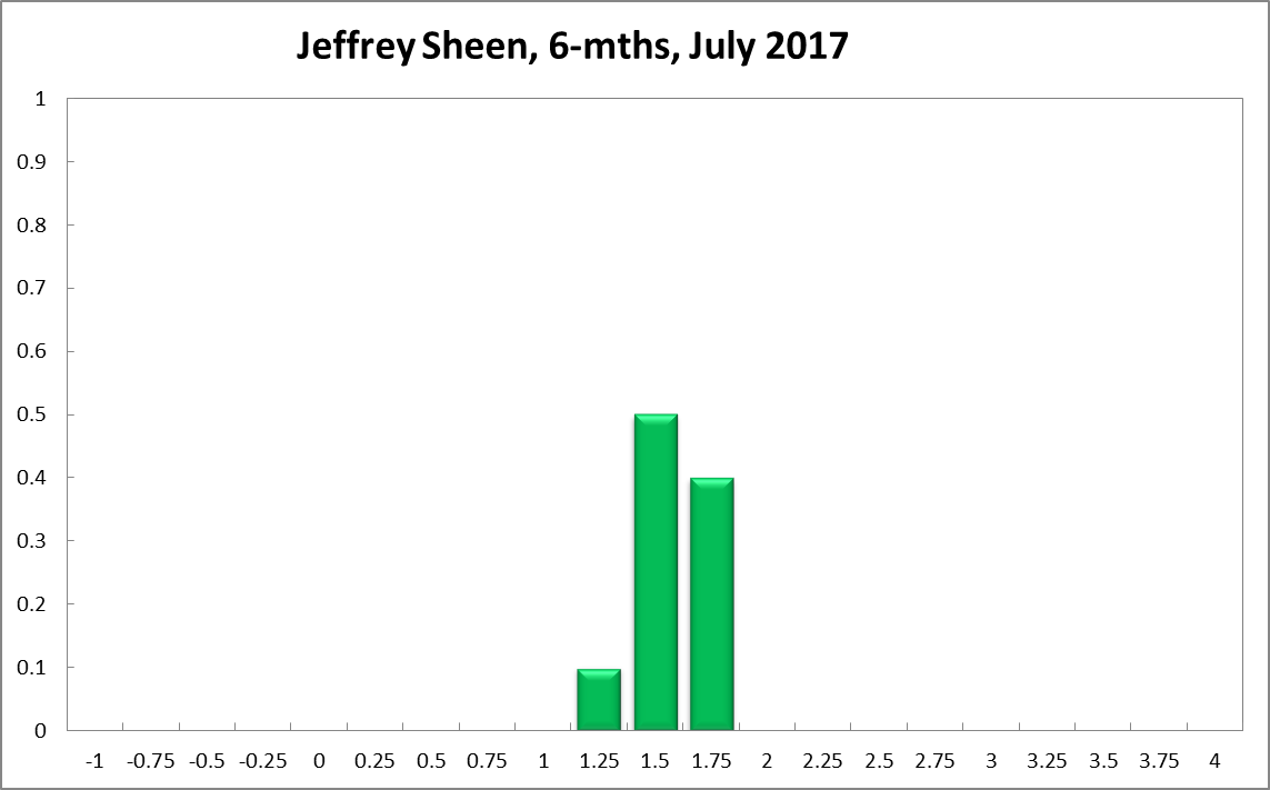 Jeffrey Sheen