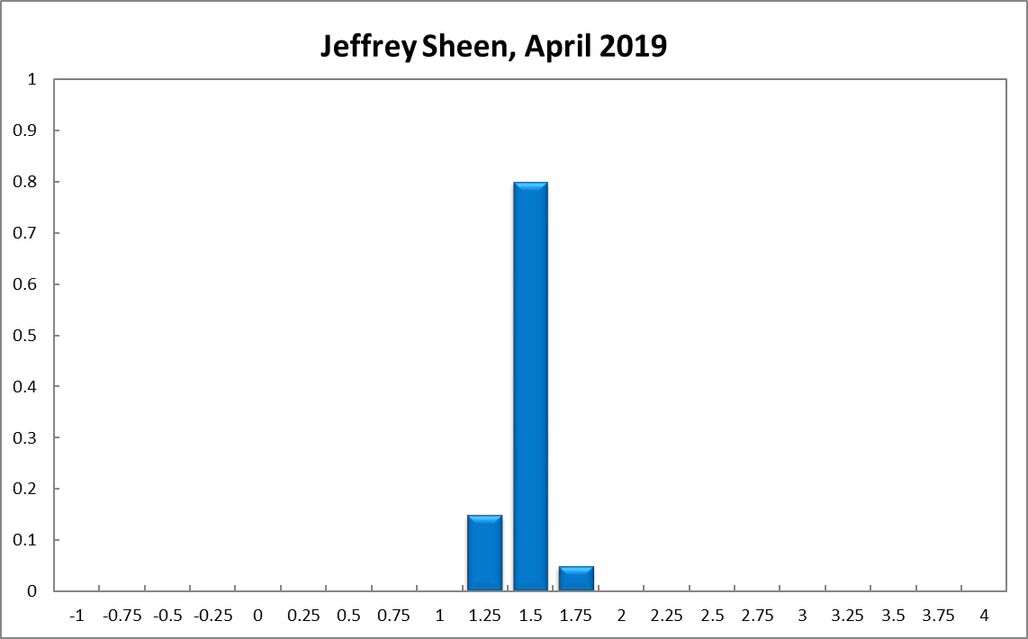 Jeffrey Sheen