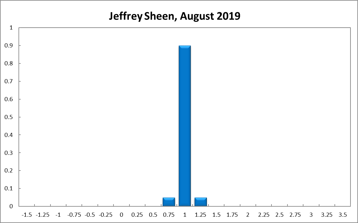 Jeffrey Sheen