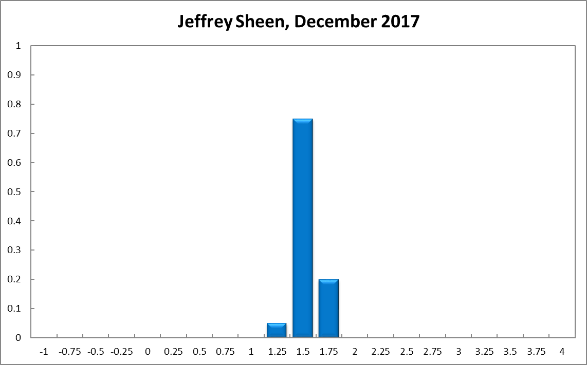 Jeffrey Sheen