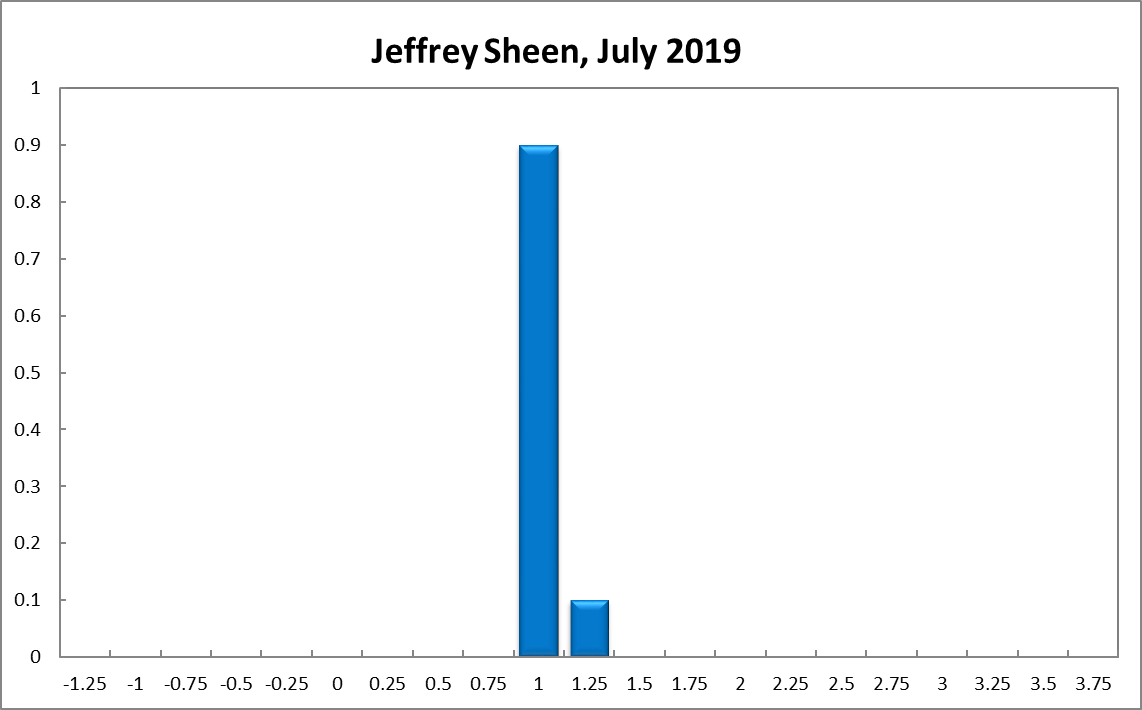 Jeffrey Sheen