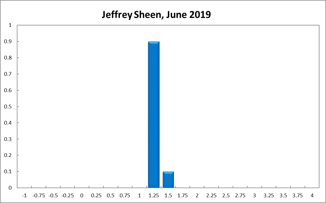 Jeffrey Sheen