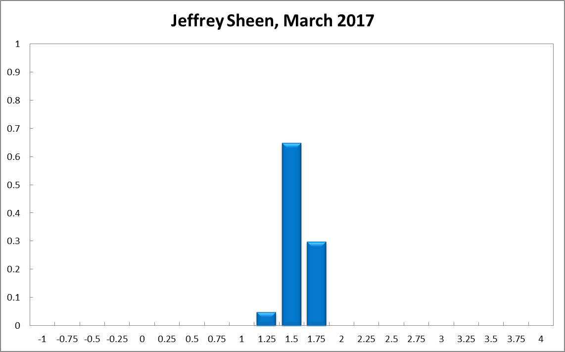 Jeffrey Sheen