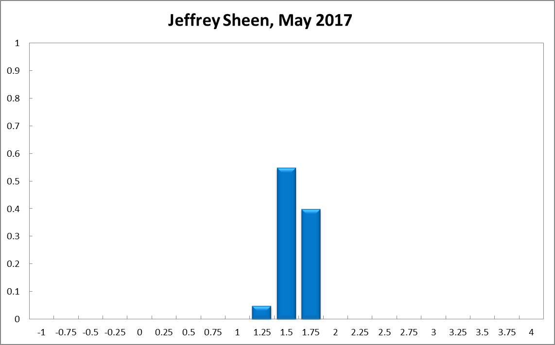 Jeffrey Sheen
