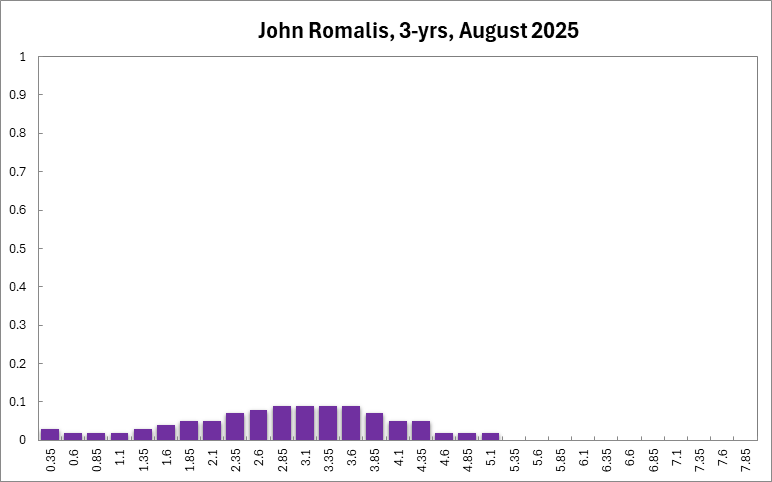 John Romalis