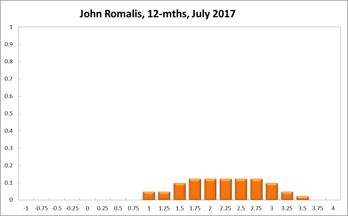 John Romalis