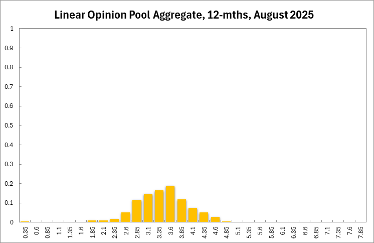 Aggregate
