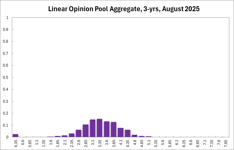 Aggregate