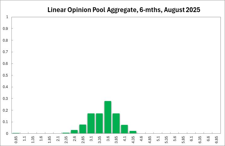 Aggregate